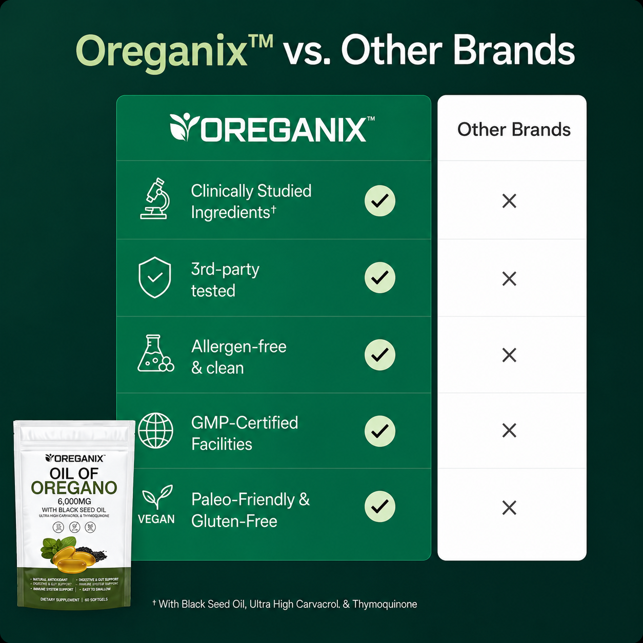 Oreganix™ Oil of Oregano