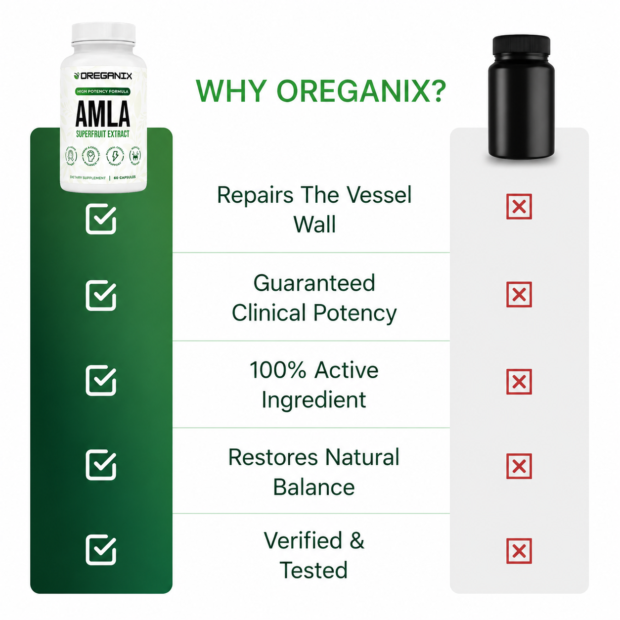Oreganix™ Amla Superfruit Capsules
