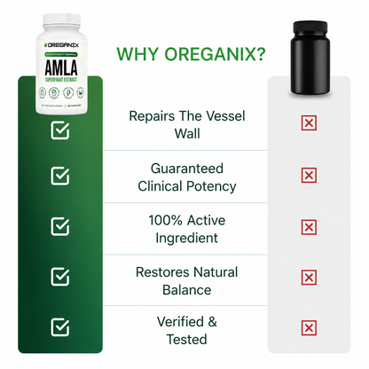 Oreganix™ Amla Superfruit Capsules