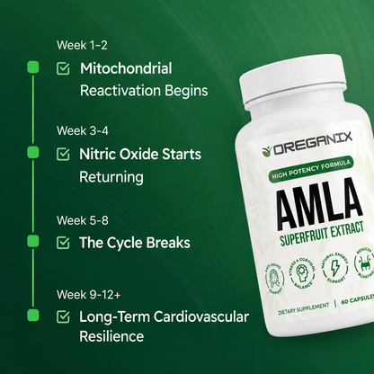Oreganix™ Amla Superfruit Capsules