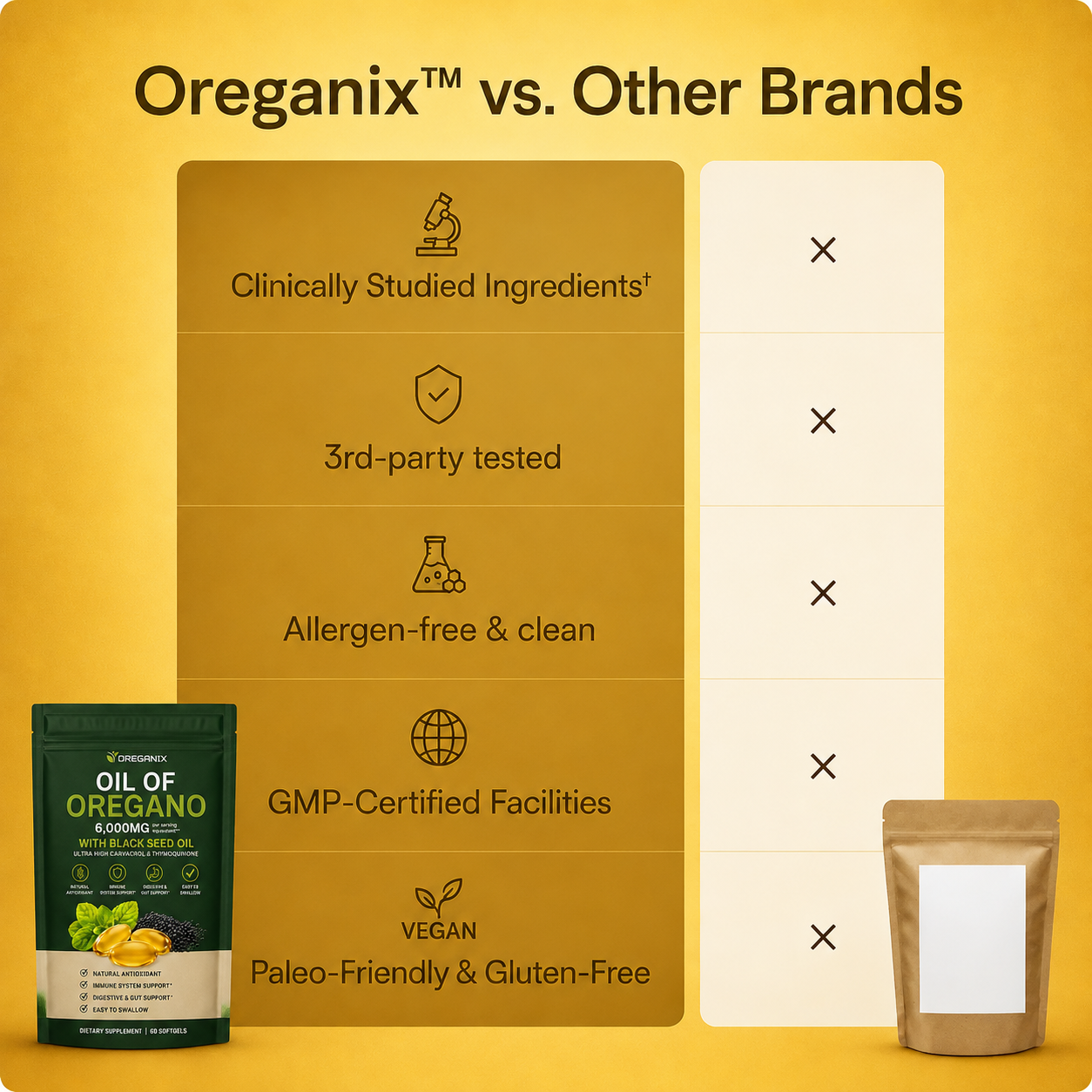 Oreganix™ Oil of Oregano Softgels