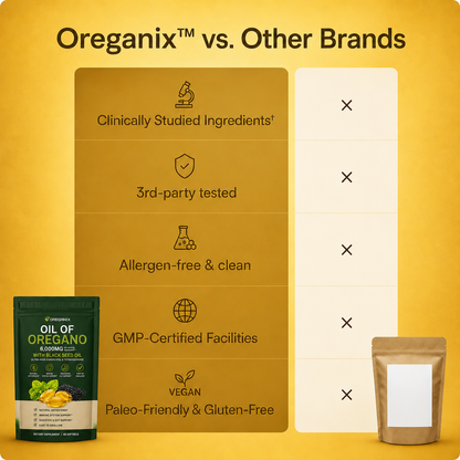 Oreganix™ Oil of Oregano Softgels