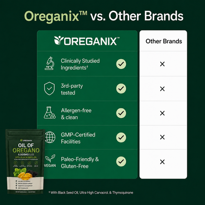 Oreganix™ Oregano Oil Softgels