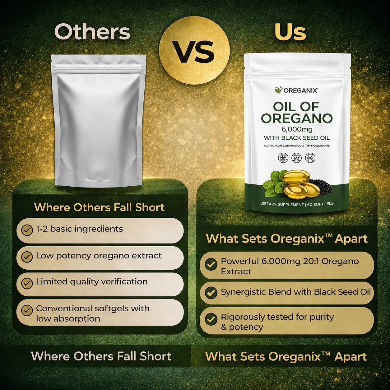 Oreganix™ Anti-Inflammation Oil Of Oregano Softgels Oreganix™