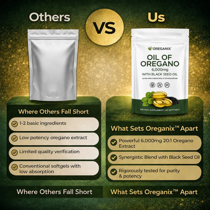Oreganix™ Anti-Inflammation Oil Of Oregano Softgels Oreganix™